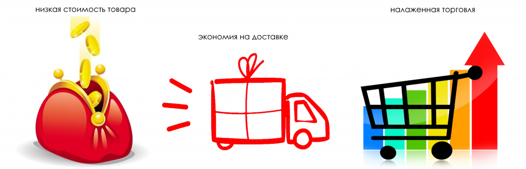 налаженная торговля.png